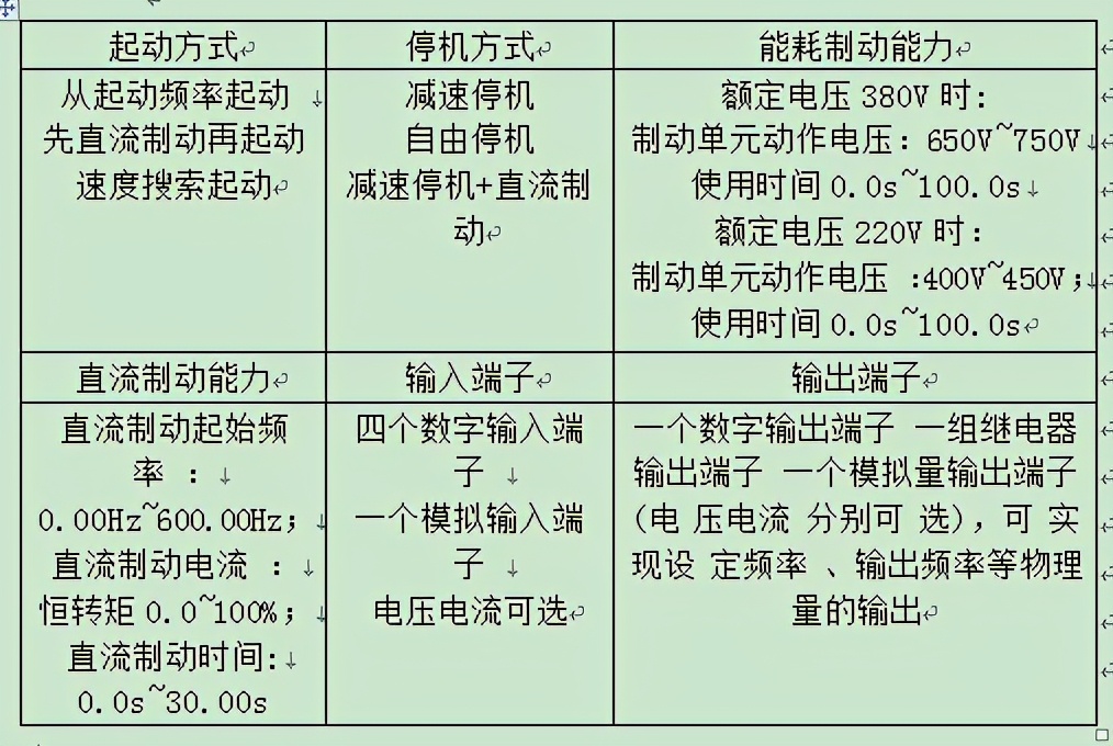 “三科變頻器”