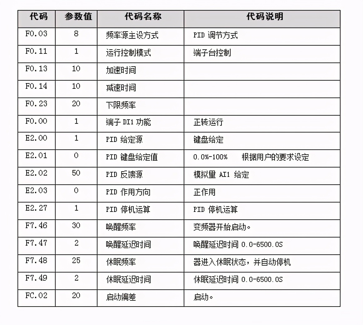 “三科變頻器”