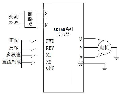 “閘機應(yīng)用變頻器提升自動化運行水平”