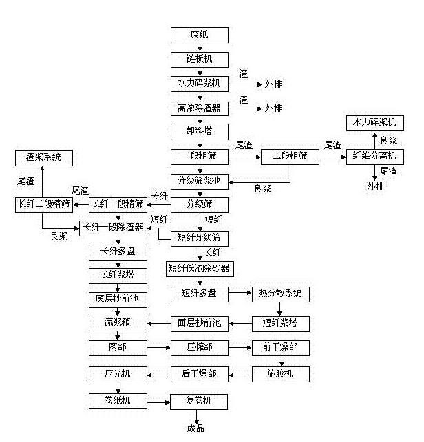 “變頻技術(shù)在造紙行業(yè)發(fā)展低碳經(jīng)濟(jì)的過(guò)程中都起到了哪些作用？”