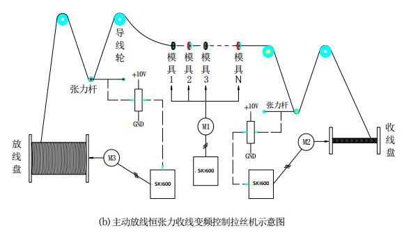 “變頻技術(shù)是如何應(yīng)用拉絲機(jī)上的？”