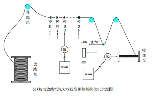 “變頻技術(shù)是如何應(yīng)用拉絲機(jī)上的？”