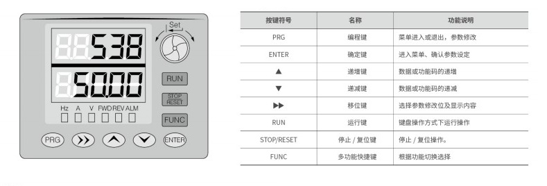 “你知道調(diào)試變頻器的步驟都有哪些嗎？”